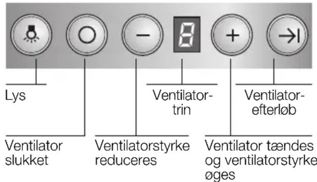 BOSCH DWK096665 - Betjening af emhaetten - 1