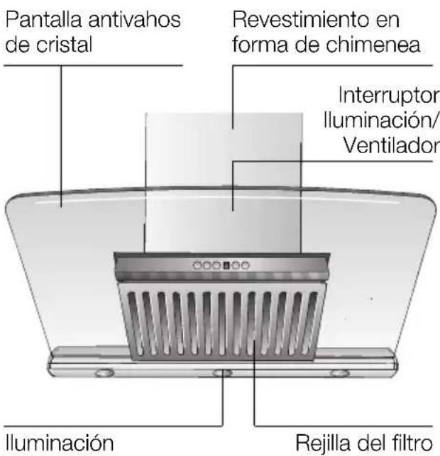 BOSCH DWK096665 - Descripción del aparato Modalidad de funcionajo - 1
