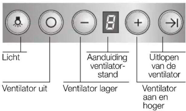 BOSCH DWK096665 - Bedieren van de wasemafzuigkap - 1