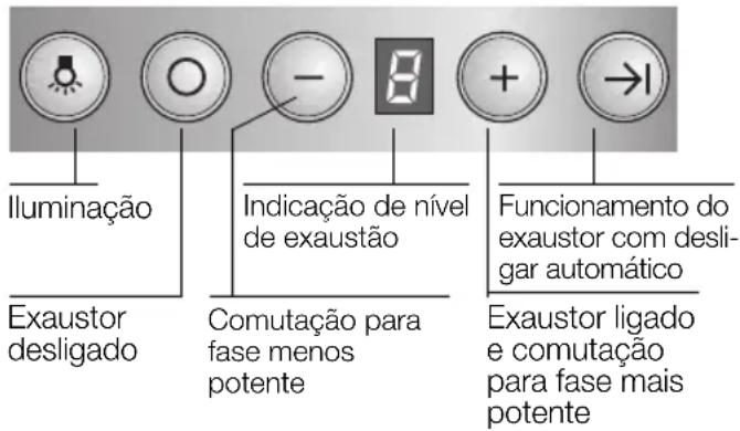 BOSCH DWK096665 - Comandos do exaustor - 1