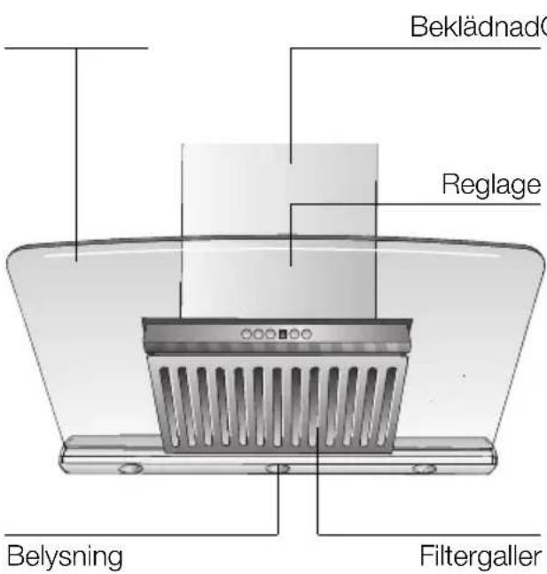 BOSCH DWK096665 - Beskrivning av fläkten Olika arbetssätt - 1