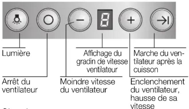 BOSCH DWK096665 - Utilisation de la hotte aspirante - 1