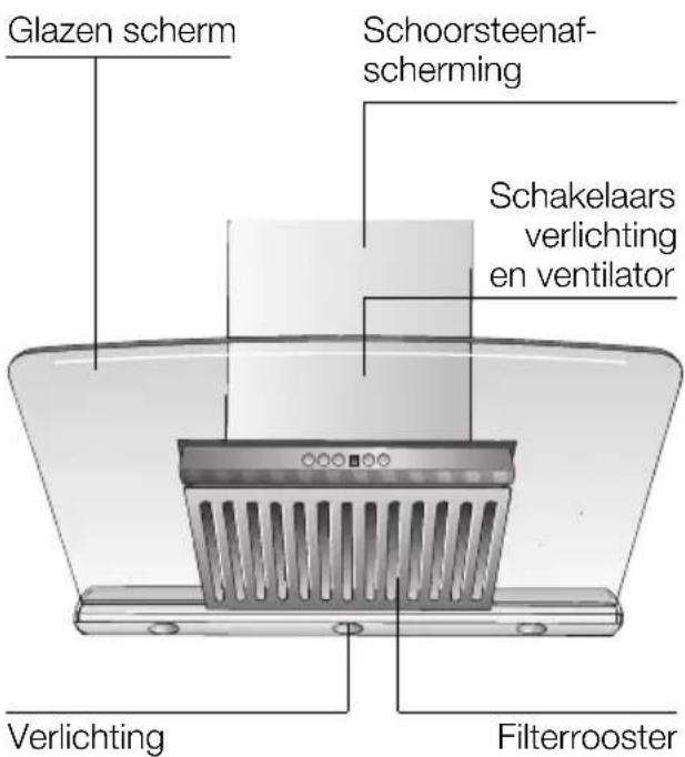 BOSCH DWK096665 - Beschrijving van het apparatusat Gebruik - 1
