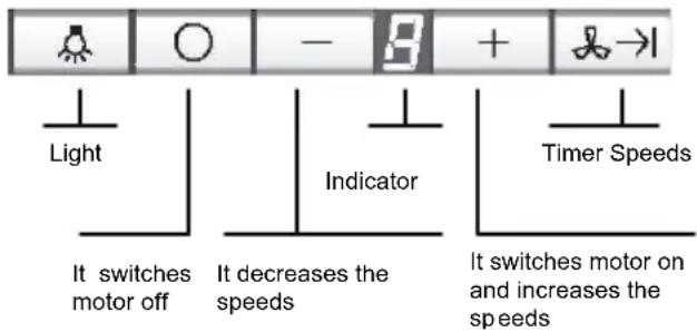NEFF I99C68N0GB - Operating procedure - 1