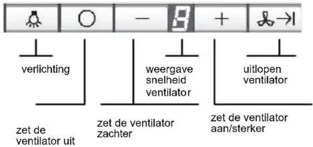 NEFF I99C68N0GB - Bedienen van de wasemafzuigkap - 1