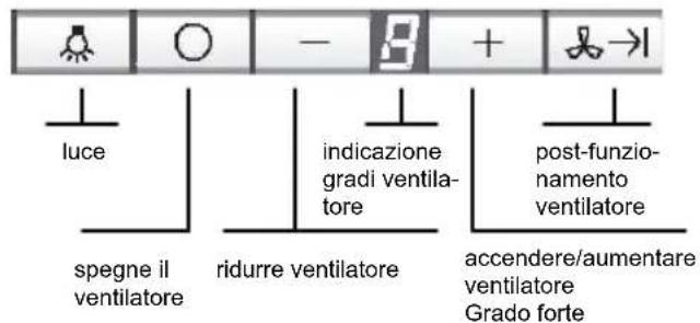 NEFF I99C68N0GB - Uso della cappa aspirante - 1