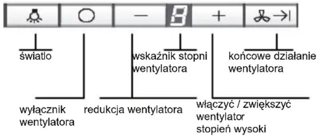 NEFF I99C68N0GB - Użycie okapu kuchennego - 1