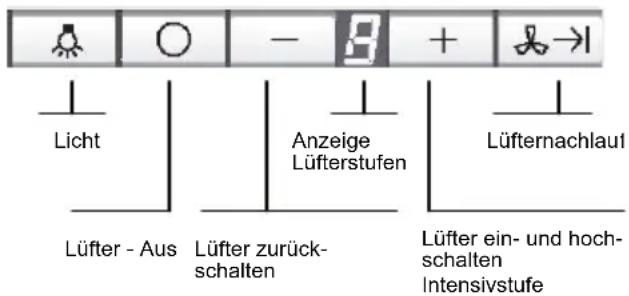 NEFF I99C68N0GB - Bedienen der Dunstabzugshaube - 1
