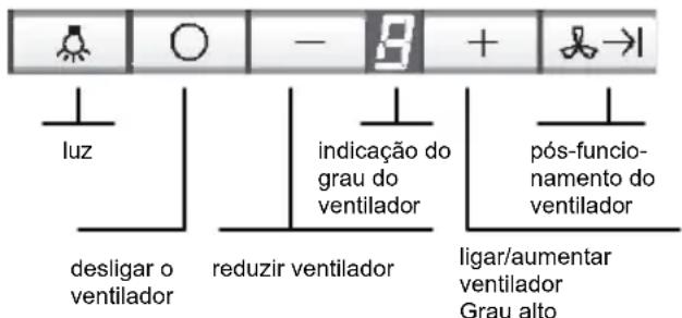 NEFF I99C68N0GB - Comando do exaustor - 1