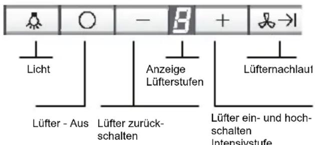 SIEMENS LF959RA50B - Bedieren der Dunstabzugshaube - 1