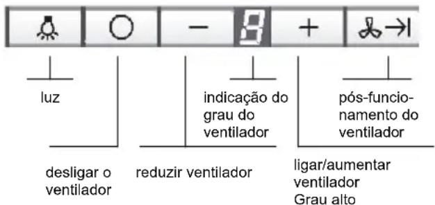 SIEMENS LF959RA50B - Comando do exaustor - 1