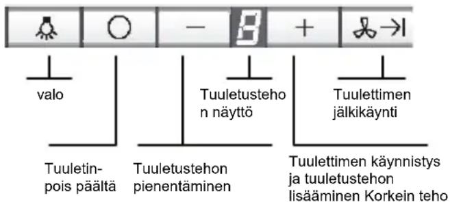 SIEMENS LF959RA50B - Liesituulettimen käytto - 1