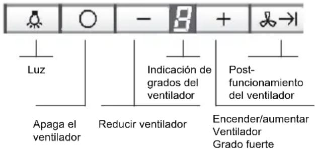 SIEMENS LF959RA50B - Manejo de la campana extractora - 1