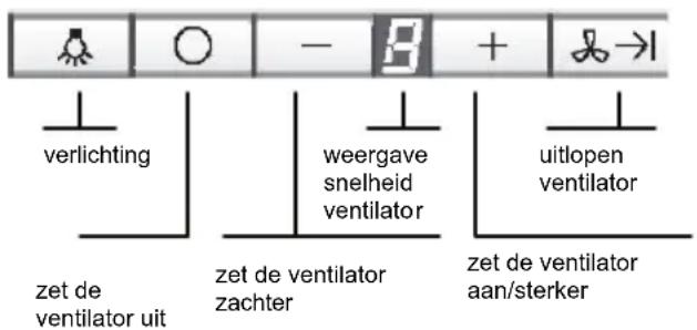 SIEMENS LF959RA50B - Bedienen van dewasemafzuigkap - 1