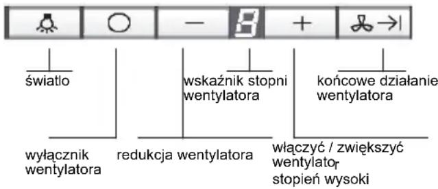 SIEMENS LF959RA50B - Užycie okapu kuchennego - 1