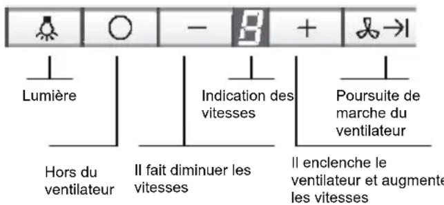 SIEMENS LF959RA50B - Utilisation de la hotte aspirante - 1