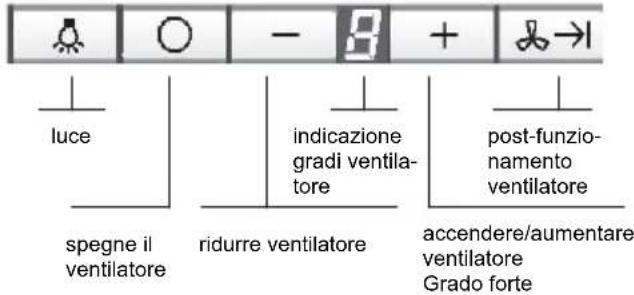 SIEMENS LF959RA50B - Uso della cappa aspirante - 1