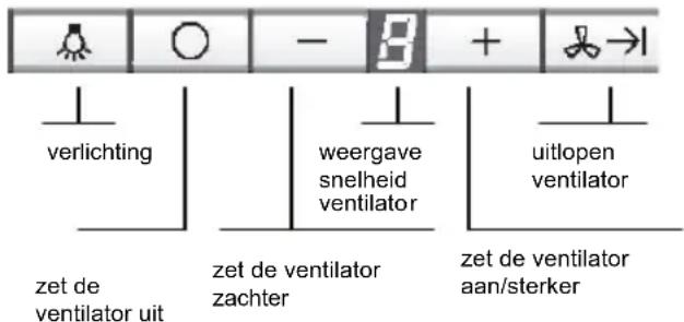 SIEMENS LF959RB50B - Bedienen van de wasemafzuigkap - 1