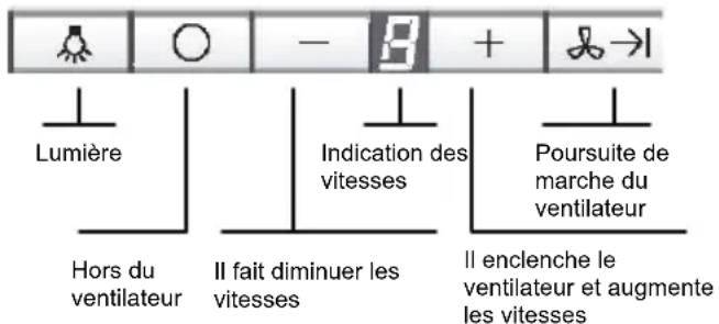SIEMENS LF959RB50B - Utilisation de la hotte aspirante - 1
