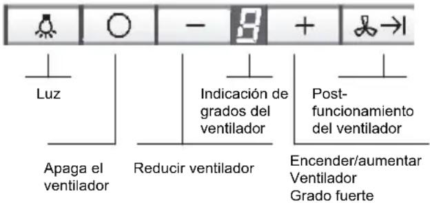 SIEMENS LF959RB50B - Manejo de la campana extractora - 1