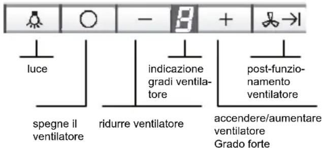 SIEMENS LF959RB50B - Uso della cappa aspirante - 1