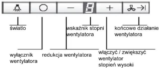 SIEMENS LF959RB50B - Użycie okapu kuchennego - 1