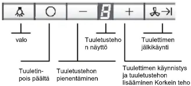 SIEMENS LF959RB50B - Liesituulettimen käyttö - 1