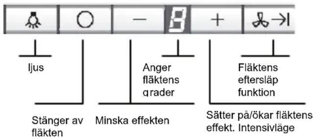 SIEMENS LF959RB50B - Så används köksfläkten - 1