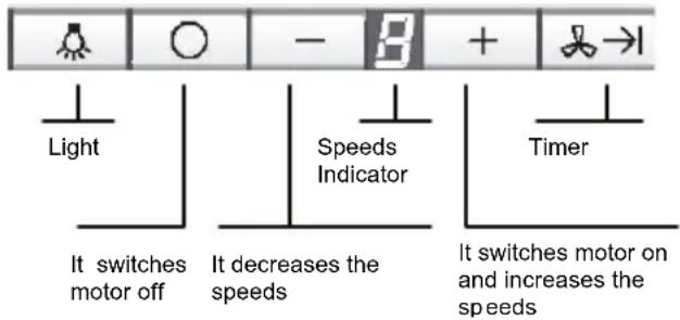 SIEMENS LF959RB50B - Operating procedure - 1
