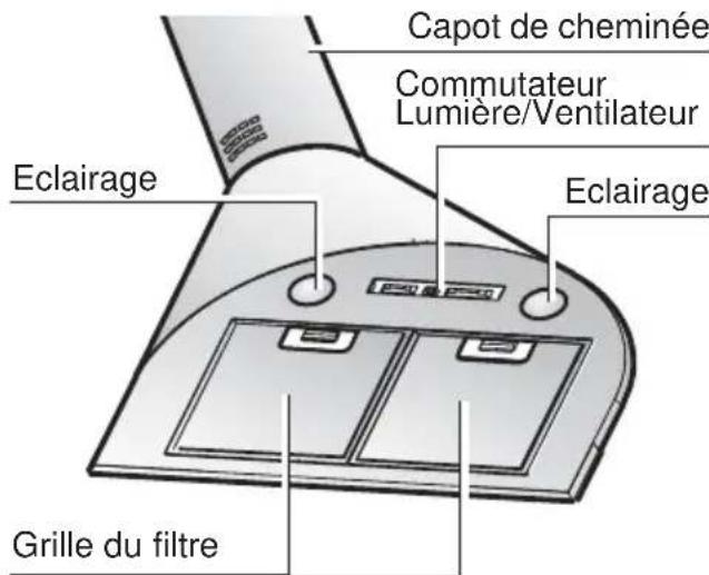 SIEMENS LC654DA10 - Description de l'appareil - 1