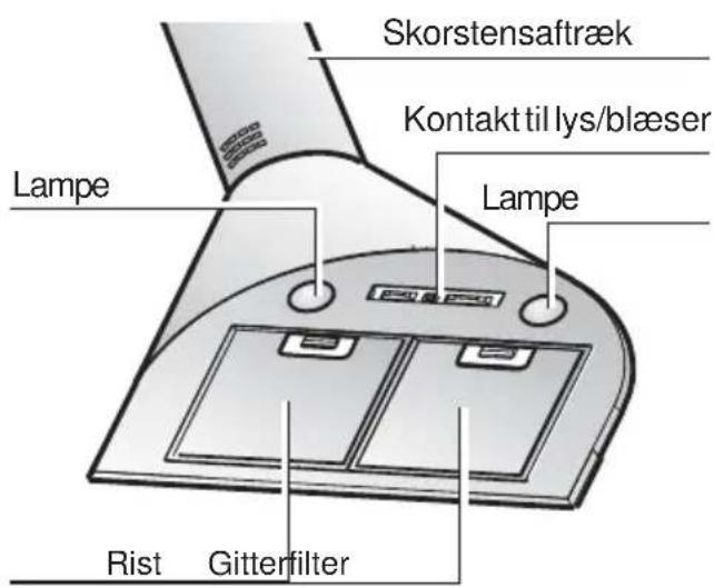 SIEMENS LC654DA10 - Beskrivelse af apparatet - 1