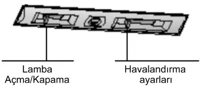 SIEMENS LC654DA10 - Calistirma islemi - 1