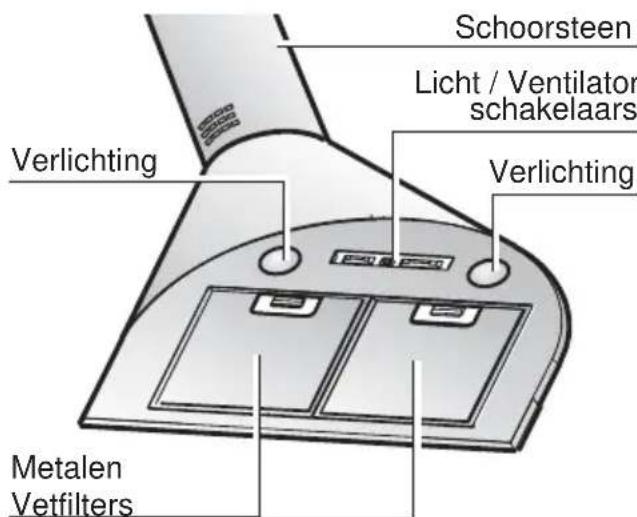 SIEMENS LC654DA10 - Beschrijving - 1