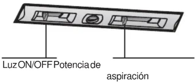 SIEMENS LC654DA10 - Uso de la campana de aspiracion - 1