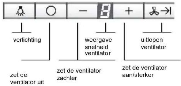 SIEMENS LF259RB50 - Bedienen van de wasemafzuigkap - 1