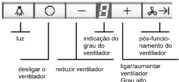 SIEMENS LF259RB50 - Comando do exaustor - 1