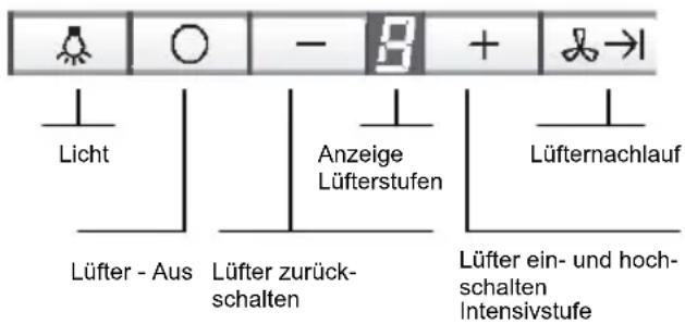 SIEMENS LF259RB50 - Bedienen der Dunstabzugshaube - 1