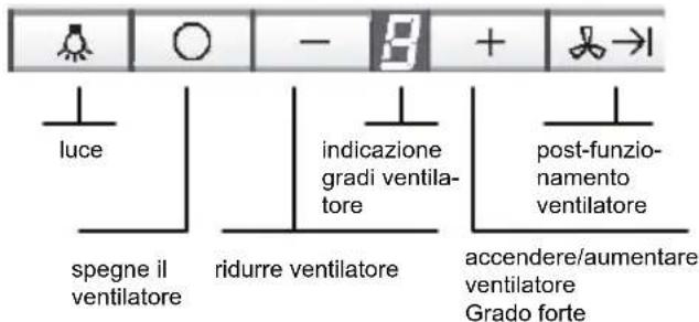 SIEMENS LF259RB50 - Uso della cappa aspirante - 1