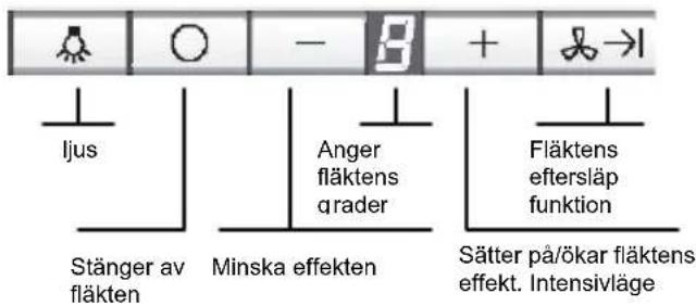 SIEMENS LF259RB50 - Så används köksfläkten - 1