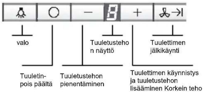 SIEMENS LF259RB50 - Liesituulettimen käyttö - 1