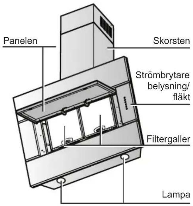 SIEMENS LC956KA60 - Beskrivning av apparaten - 1