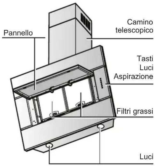 SIEMENS LC956KA60 - Descrizione della cappa - 1