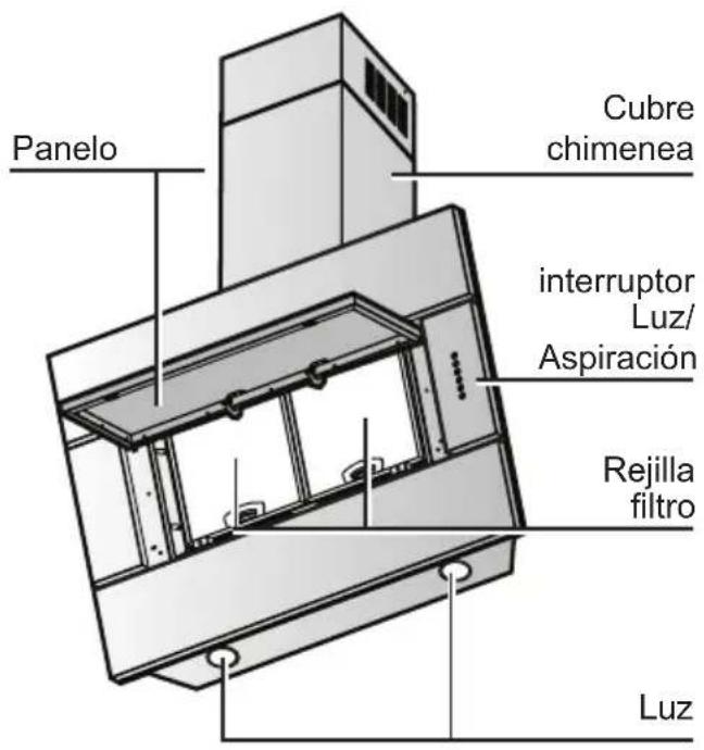 SIEMENS LC956KA60 - Descripción del aparato - 1
