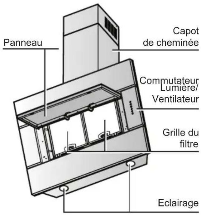 SIEMENS LC956KA60 - Description de l'appareil - 1