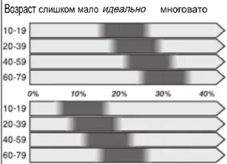 UFESA BE0910 - КАК ПРОВОДИТСЯ ИЗМЕРЕНИЕ СОДЕРЖАНИЯ ЖИРА В ОРГАНИЗМЕ? - 1