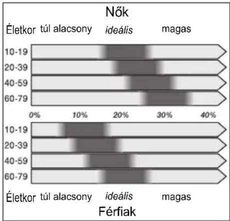 UFESA BE0910 - SZAHOK HOGYAN TÖRTÉNIK A TESTZSÍR MÉRÉSE? - 3