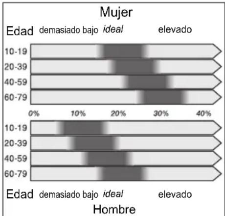 UFESA BE0910 - MANERA EN QUE SE EFECTUA LA MEDICION DE LA GRASA CORPORAL? - 1