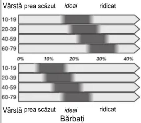 UFESA BE0910 - ▲ CUM FUNCIONEAZĂ FUNCȚIA DE MĂSURARE A GRĂSIMII DIN ORGANISM? - 3