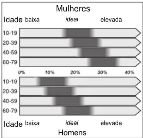 UFESA BE0910 - COMO FUNCIONA A MEDIÇÃO DA GORDURA CORPORAL? - 1