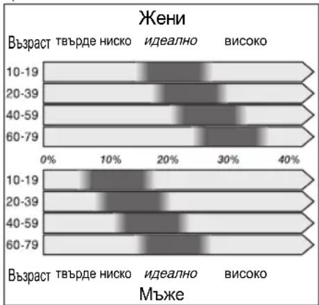UFESA BE0910 - КАКВО ОЗНАЧАВА ИТМ? - 3